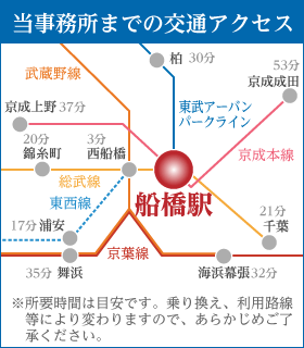 当事務所までの交通アクセス